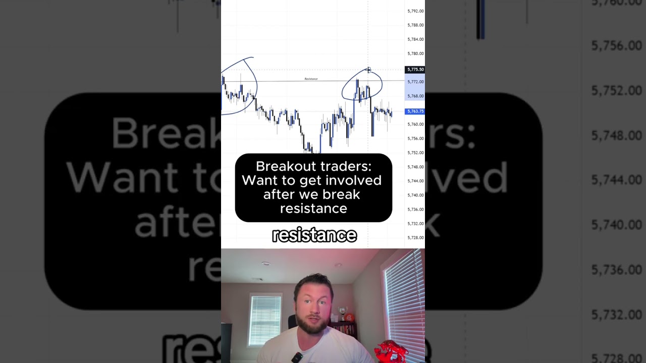 The SECRET Smart Money uses to trick you! 
