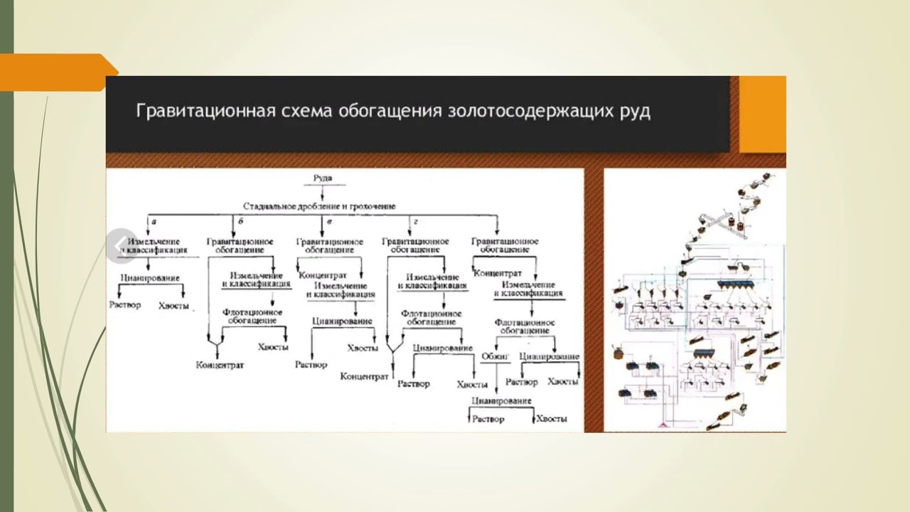 3 Гравитационное обогащение золотосодержащих руд