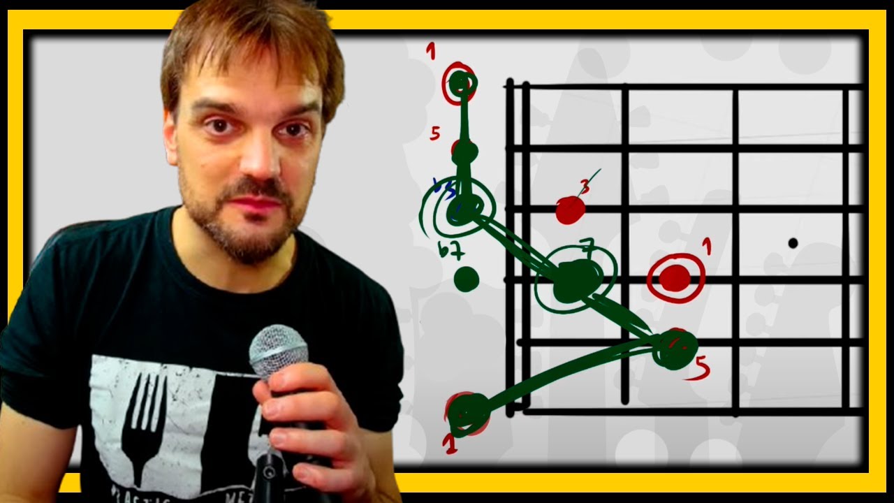 🎸 ACORDES SIN MISTERIOS 🔥 Entiende la Forma de MI y DOMÍNALOS TODOS 🎶