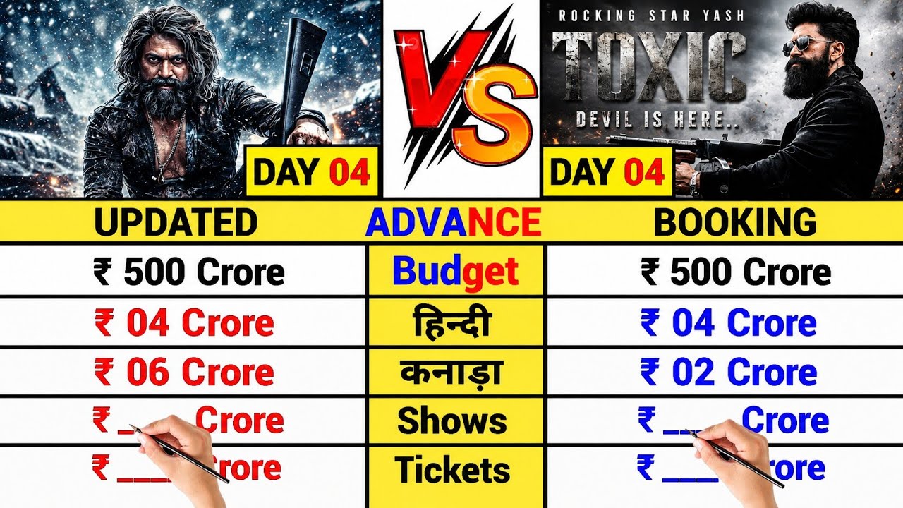 Toxic Day 04 Updated Advance Booking Report।।Toxic Day 03 Live Collection।।