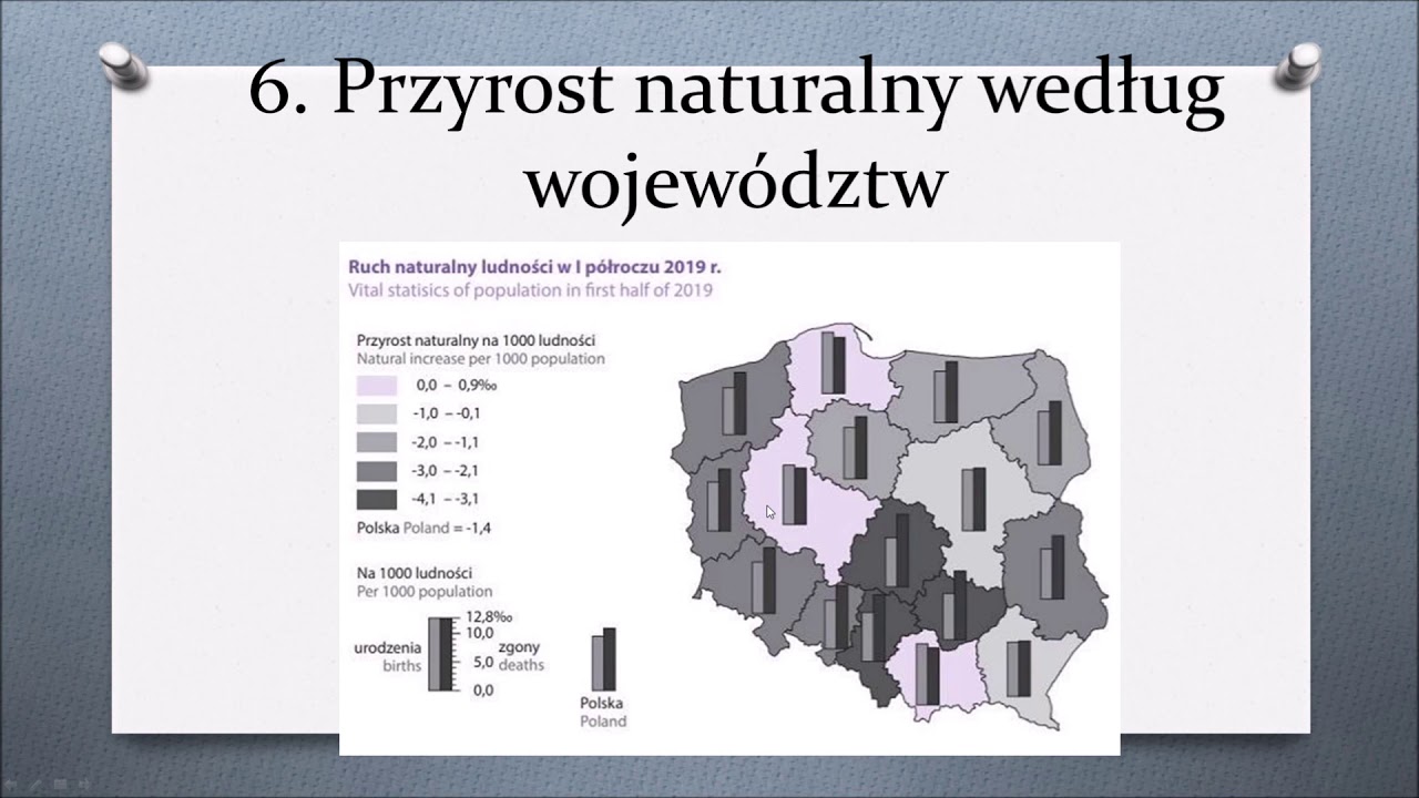 2.1 Liczba ludności Polski