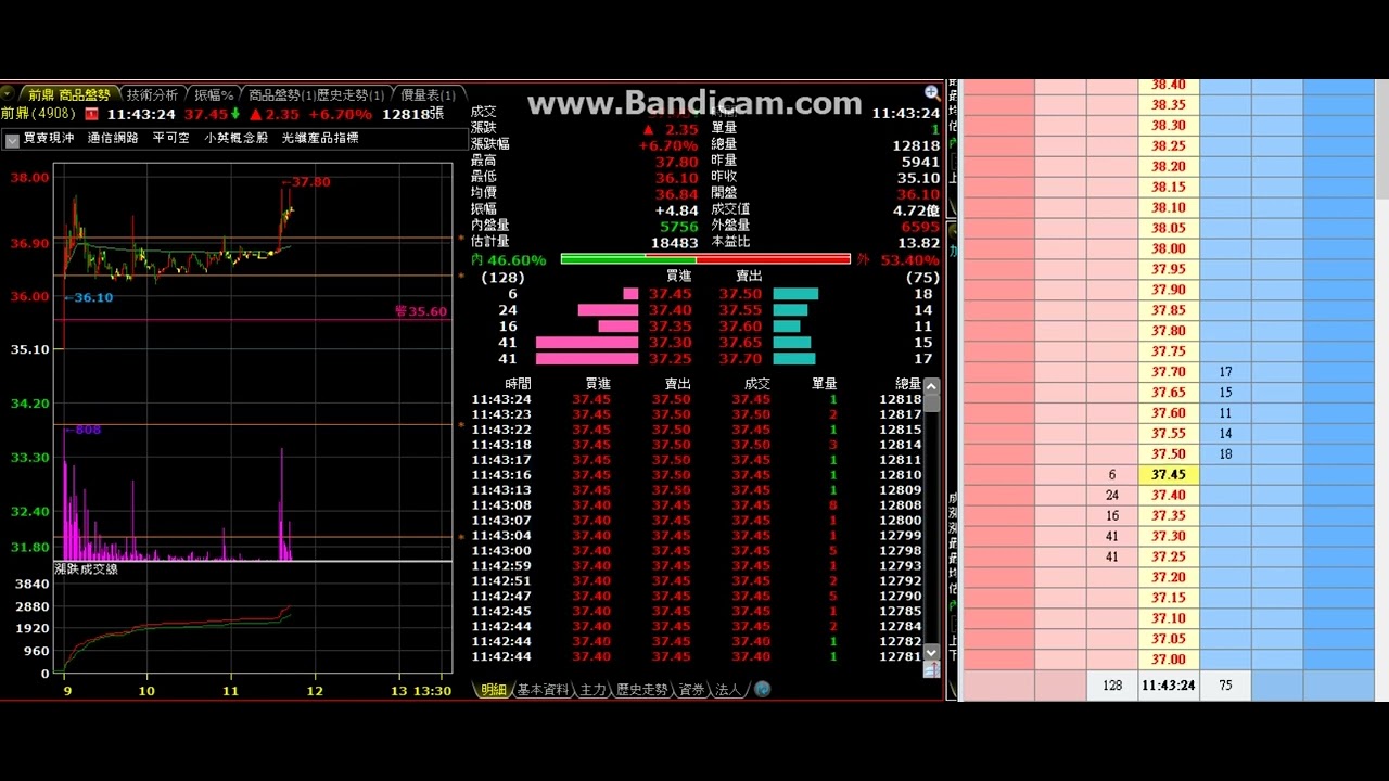 bandicam 2022 08 05 11 41 53 186 49080 前鼎