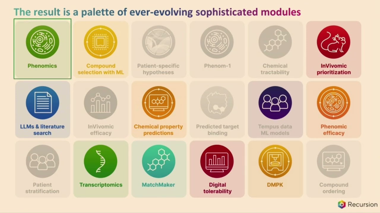 Industrializing ML Workflows in Drug Discovery