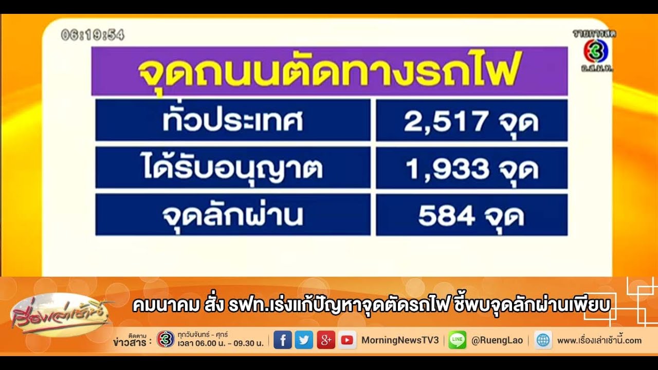 เรื่องเล่าเช้านี้ คมนาคม สั่ง รฟท.เร่งแก้ปัญหาจุดตัดรถไฟ ชี้พบจุดลักผ่านเพียบ (31 ต.ค.57)