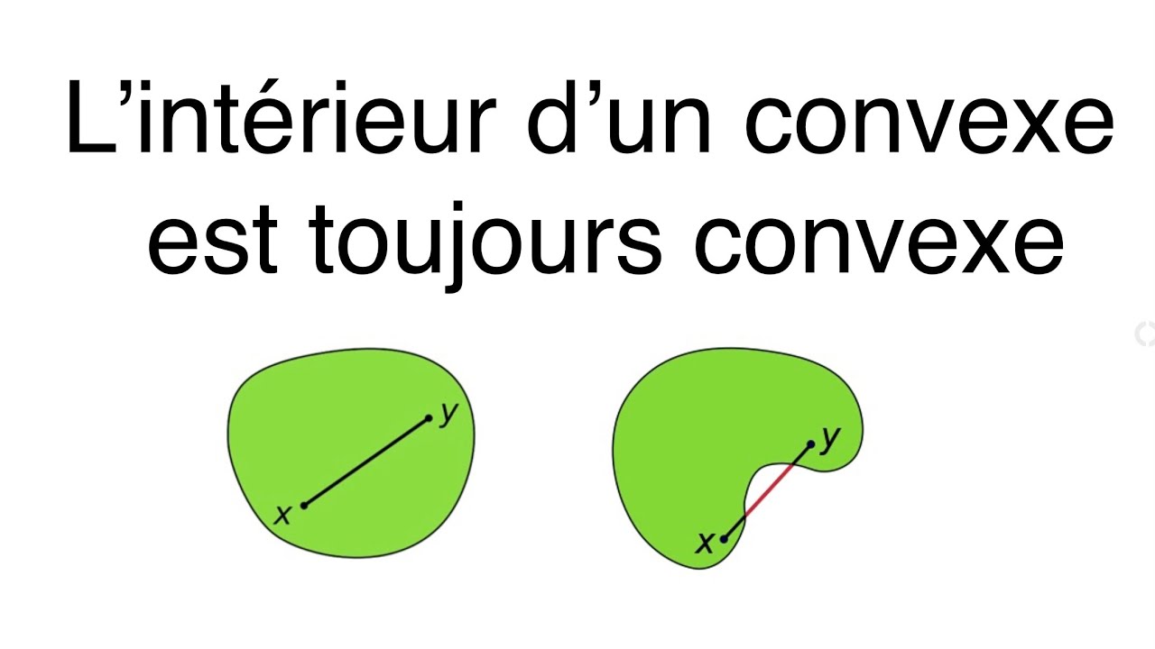 L’intérieur d’une partie convexe est encore une partie convexe