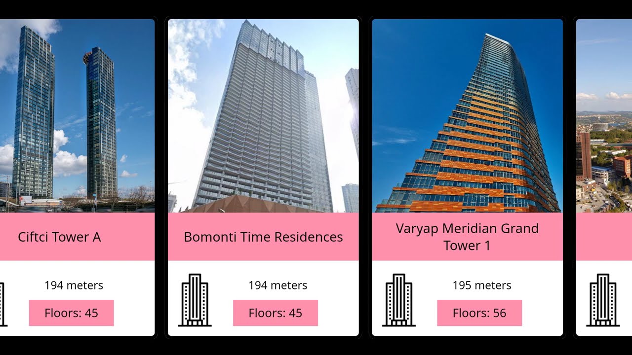 Top 30 Tallest Buildings in Istanbul (2025 Updated)