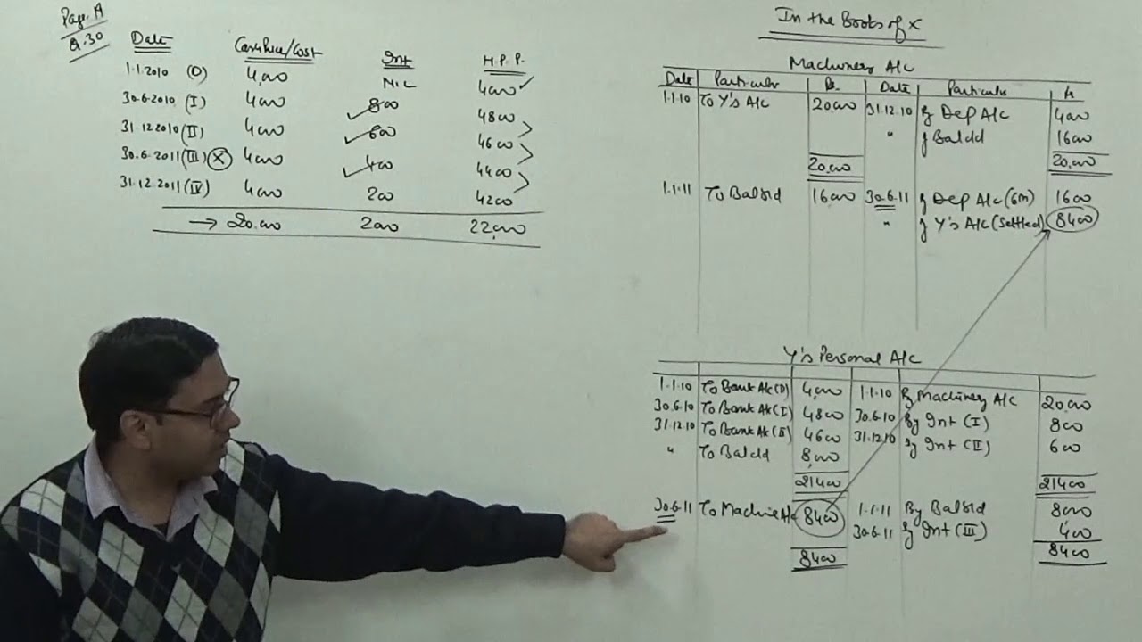 Full Repossession of Goods in Hire Purchase ~ For B.Com/M.Com