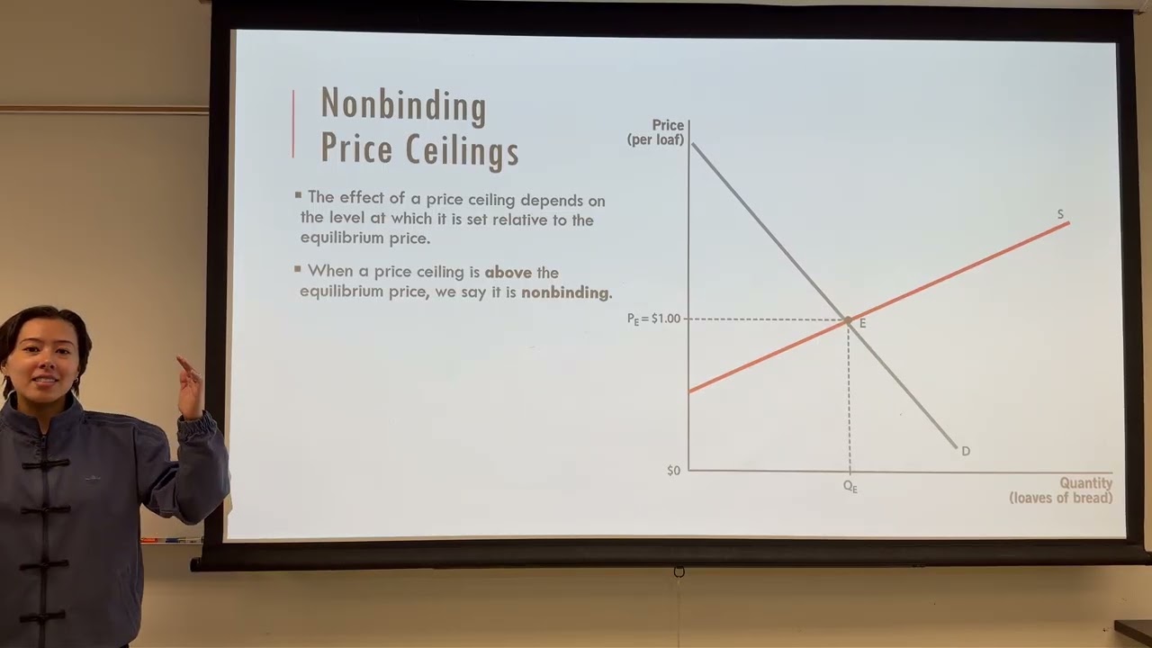 Price Controls