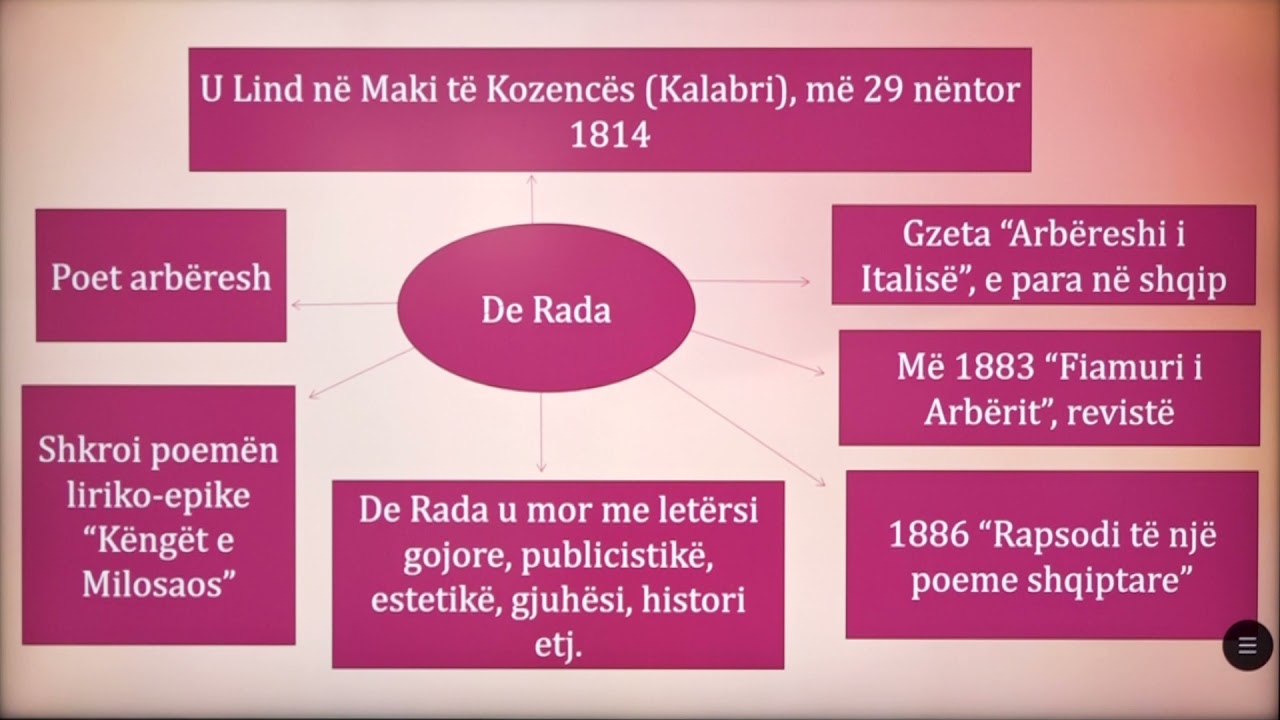 9 01 055 - Java 14 - Gjuhë shqipe - jeronim de rada