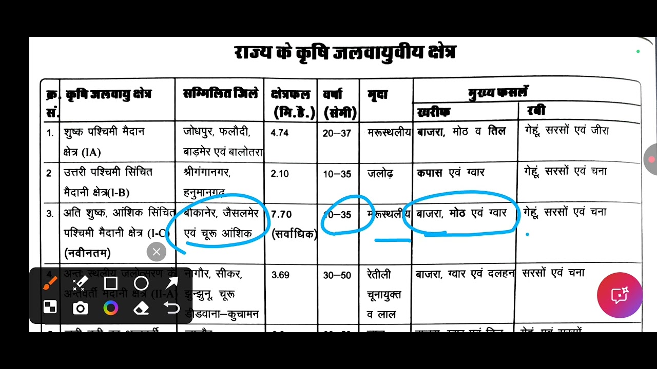 Bstc exam 2026