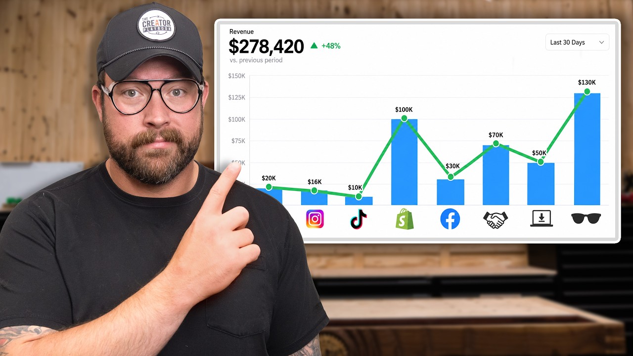 How I Make Millions on YouTube&hellip; WITHOUT AdSense