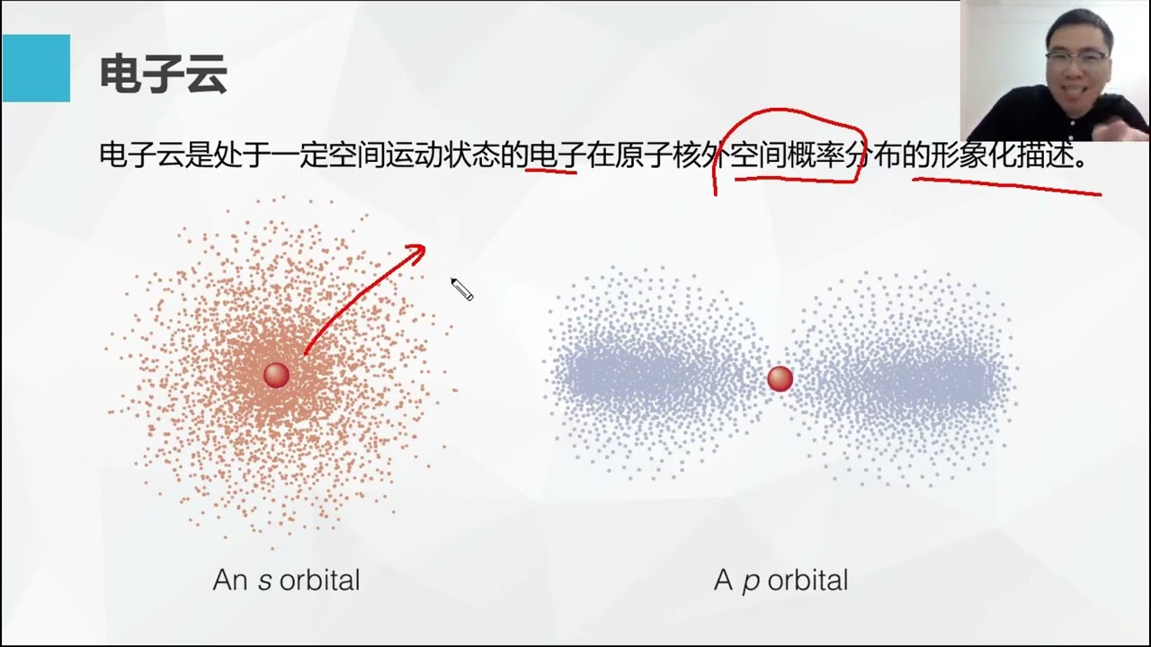 102 高中化学名师课堂--【原子结构】能层+能级+原子轨道+电子云