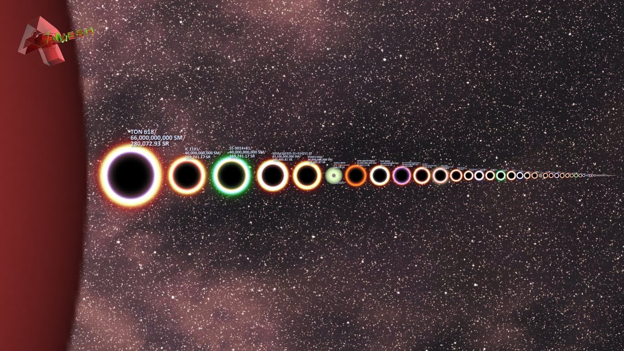 Black Holes Size Comparison: The End Game