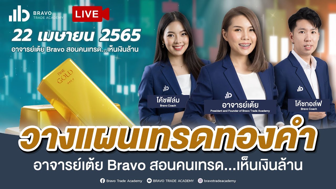 วางแผนเทรดทองด้วย Elliott Wave โดย Bravo Trade Academy