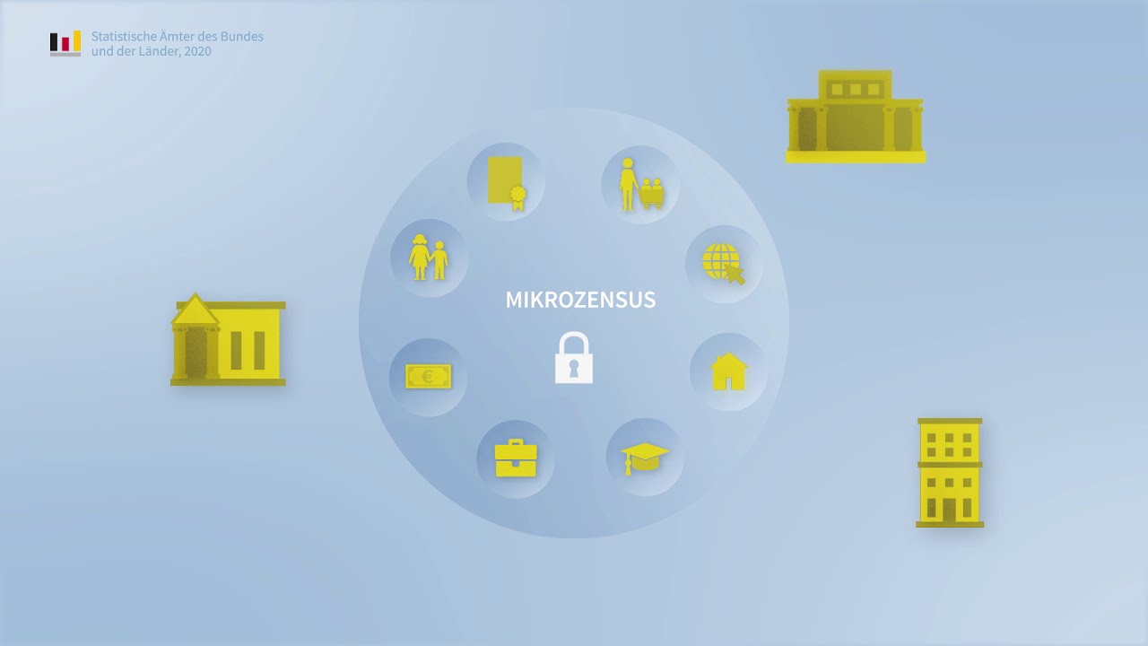 Czym jest Mikrozensus? &ndash; Film na temat ankiety Mikrozensus