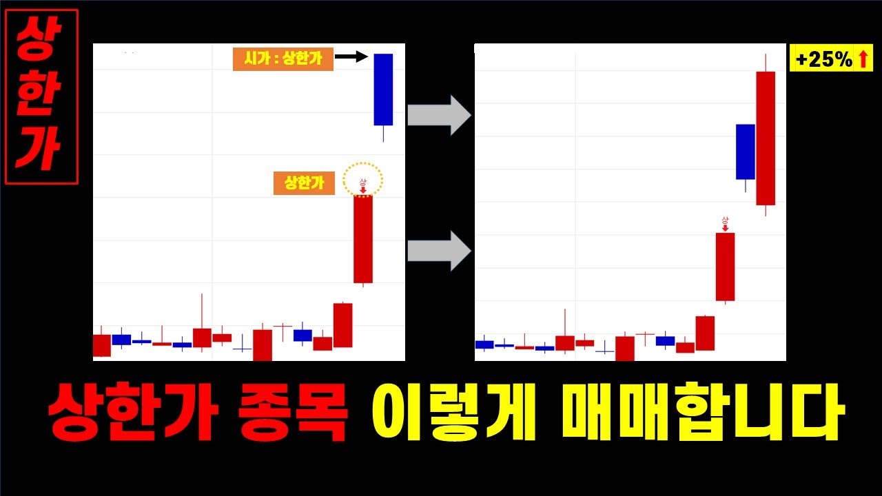 정말 신기합니다. 상한가 매매 이렇게 해보세요.