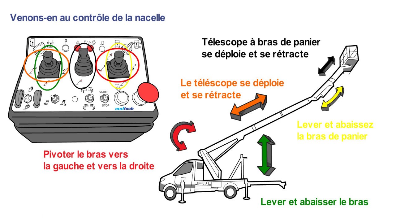 MJ 201 S MJ 226 Commande depuis la nacelle