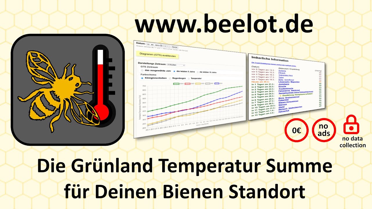 beelot.de Grünlandtemperatursummen für Jedermann