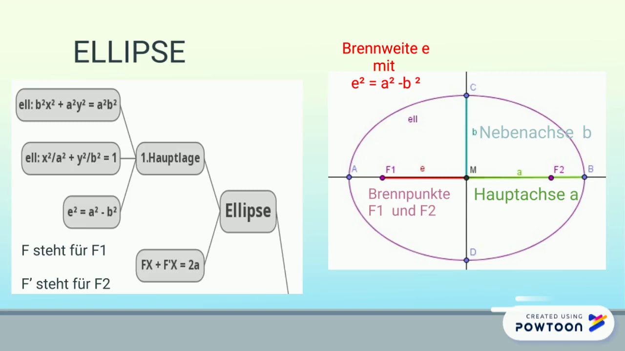Kegelschnitte- Kreis, Ellipse, Parabel, Hyperbel.pptx