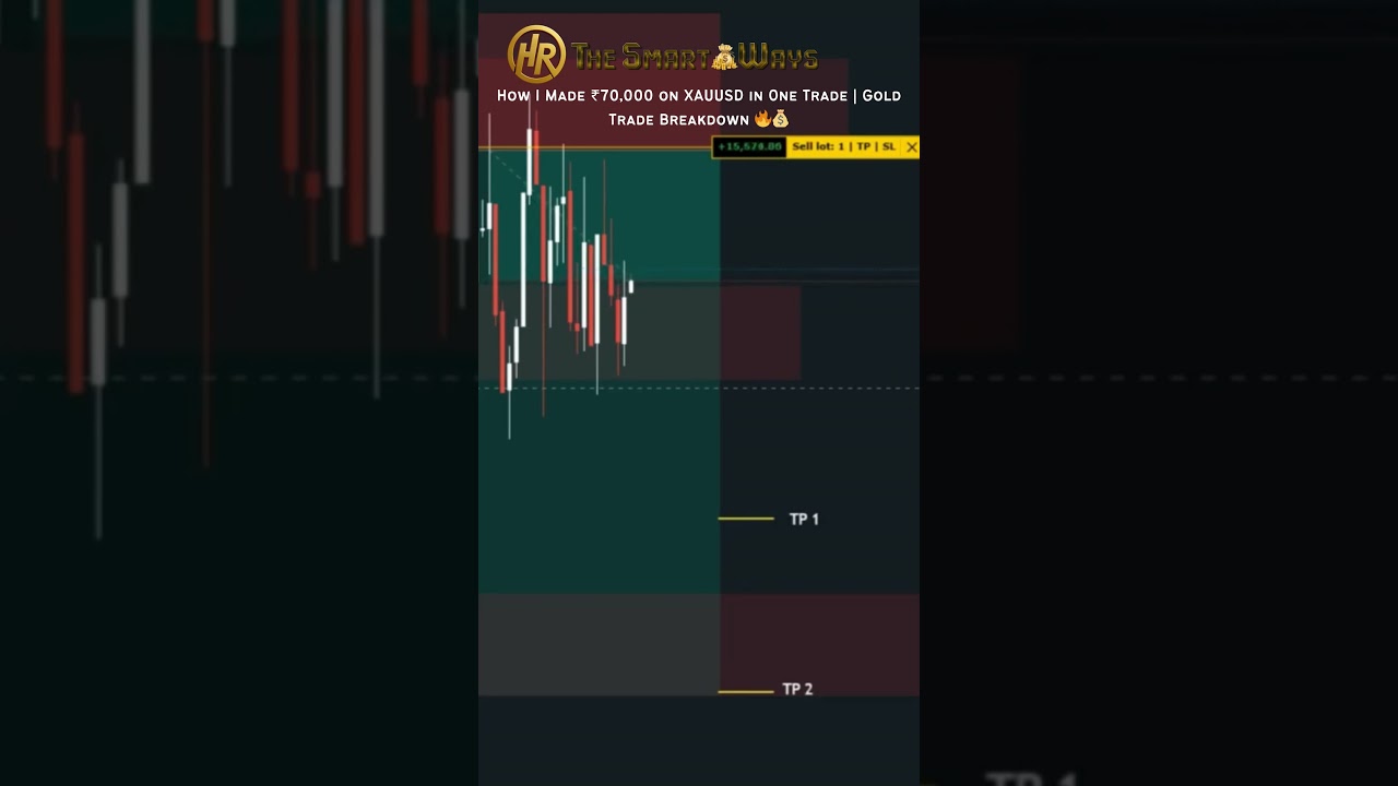 Can You REALLY Make PROFITS with GOLD Intraday Precision Entry? #trading #shorts #forexsignals