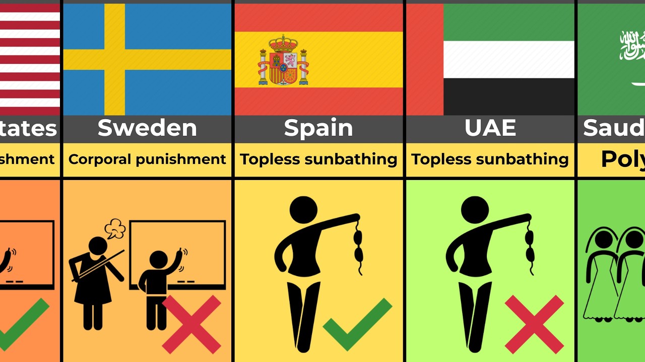 😱🌍 Things That Are Legal in Some Countries (But Shocking Elsewhere)