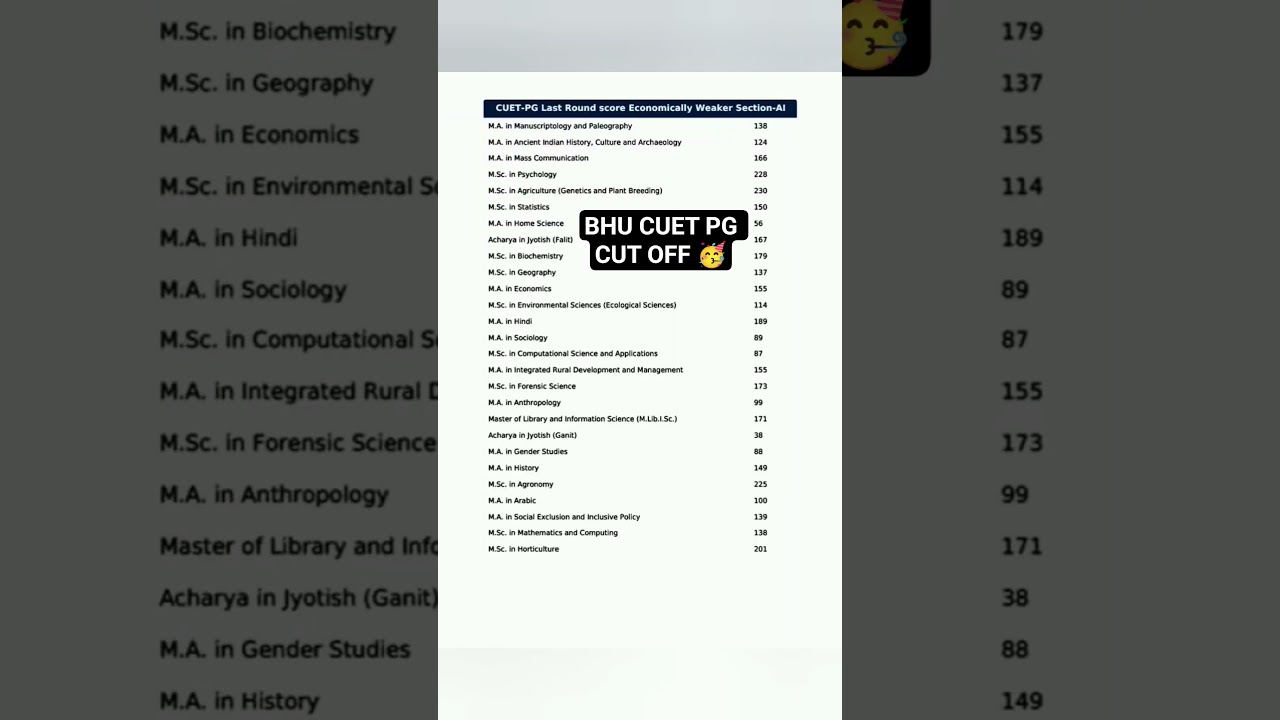 BHU CUET PG CUT OFF CUET PG PREVIOUS YEAR CUT OFF 🥳 BHU CUET PG SUBJECT WISE CUT OFF #bhucutoff #bhu
