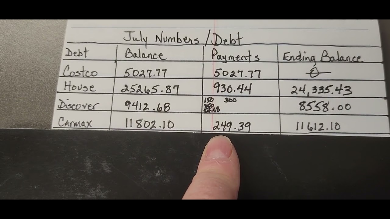 Debt Update for July