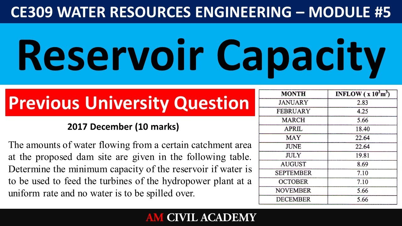 WRE Module5 - Previous University Question - Minimum Capacity of Reservoir