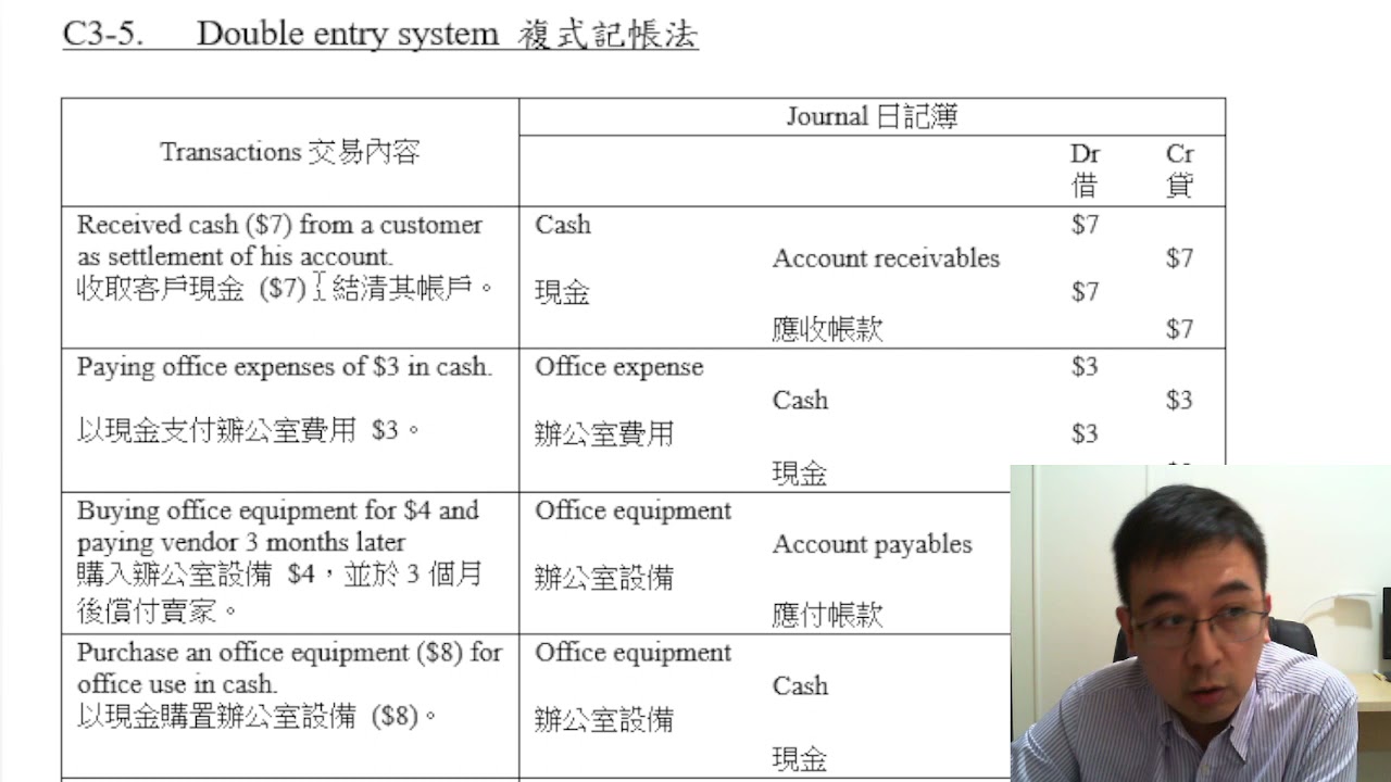 Herman Yeung - HKDSE BAFS - C3-5-2 Double entry system 複式記帳法