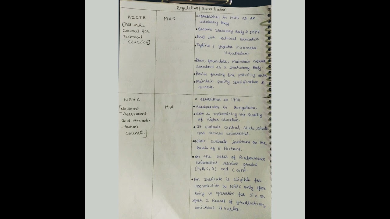Complete Notes of Higher Education | Unit-10 |  Net Paper1| Revision Notes Series | Higher Education