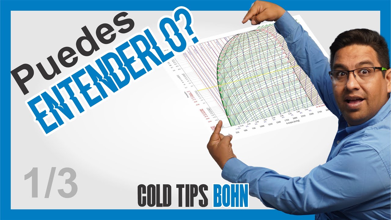 &iexcl;&iexcl;Aprende a usar el diagrama de Mollier como un profesional!! | MOIS&Eacute;S THAMER