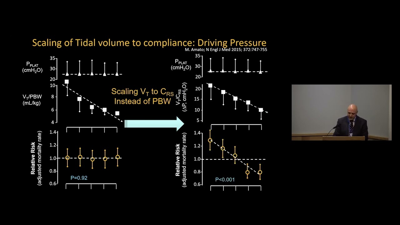 AVS 2022  Lung protective ventilation targets: Tidal volume, driving pressure, mechanical power or