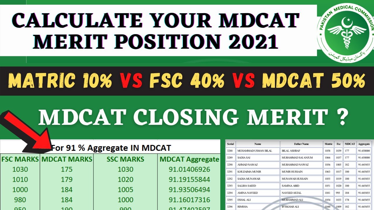 EXPECTED MDCAT CLOSING MERIT | CALCULATE YOUR MERIT MDCAT AGGREGATE NEW MERIT FORMULA