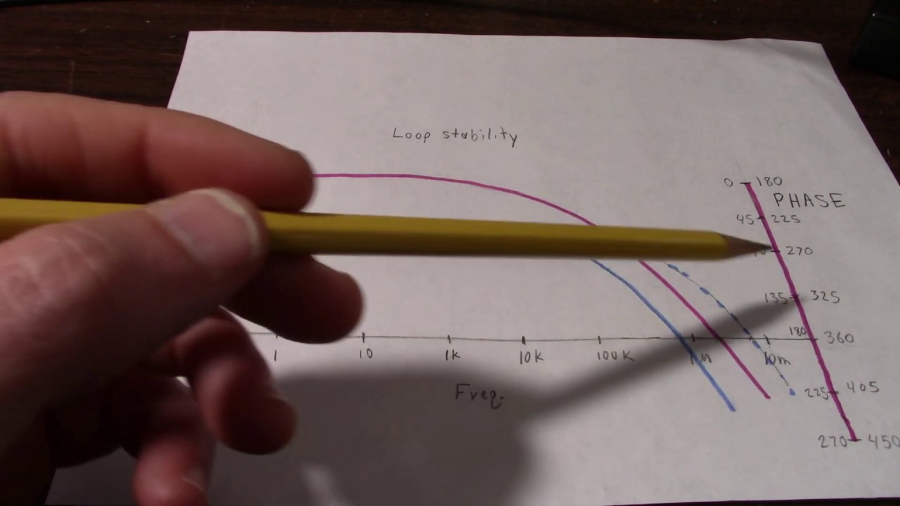 Discrete audio amplifier project PT16 Negative feedback and stability