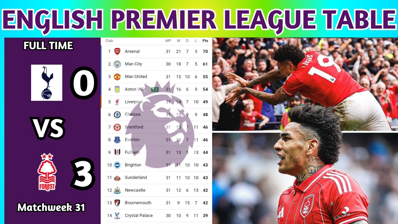 English Premier League Table Updated Today 2025 | EPL Table Standing | EPL Results Today TOT v NFO