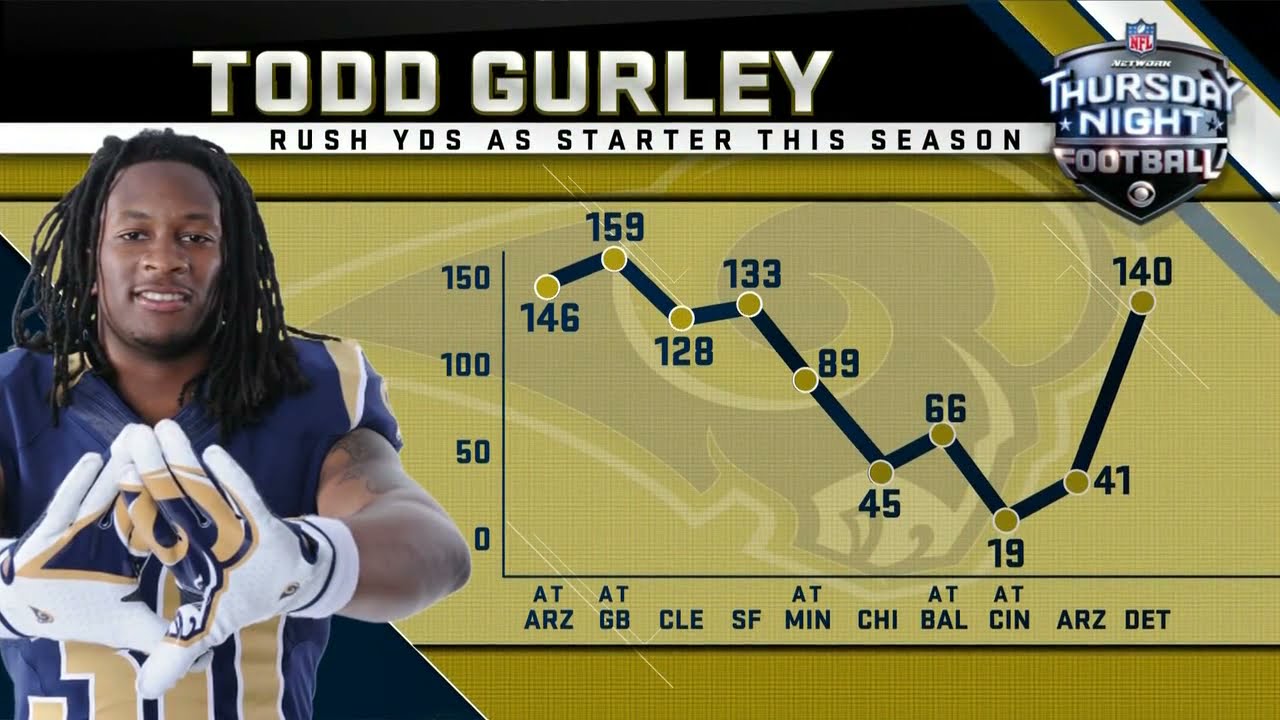2015 Buccaneers @ Rams