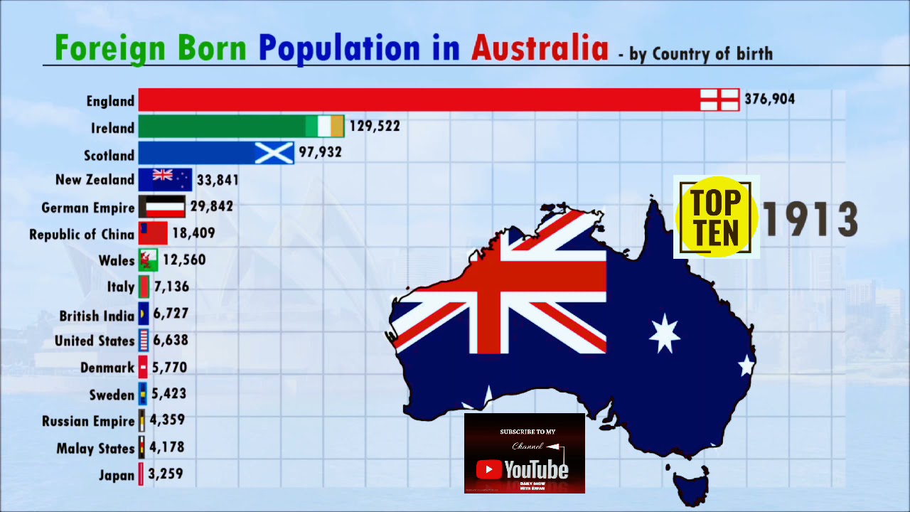 Foreign Born In Australia | The Daily Show With Erfan | Australian Immigrants