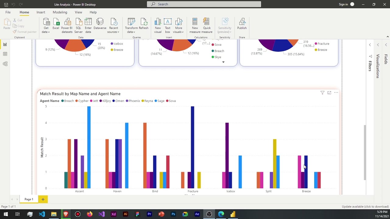 My performance  analysis in Valorant