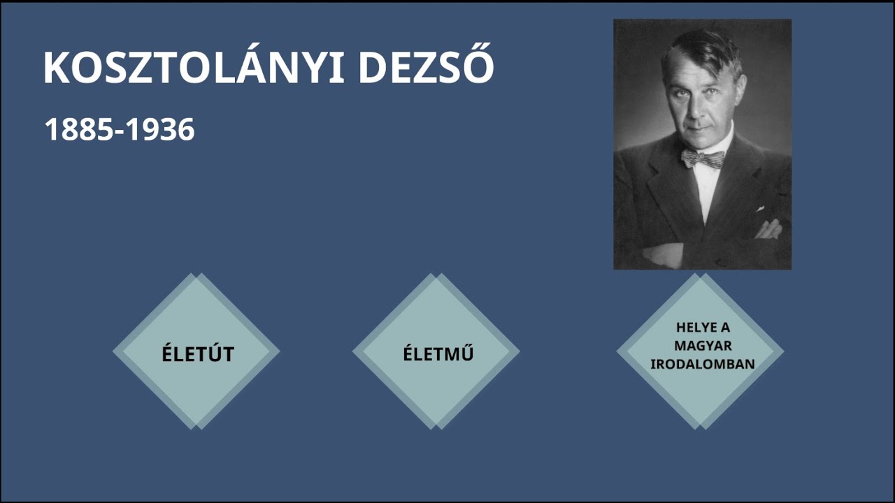 Kosztolányi Dezső - Életmű