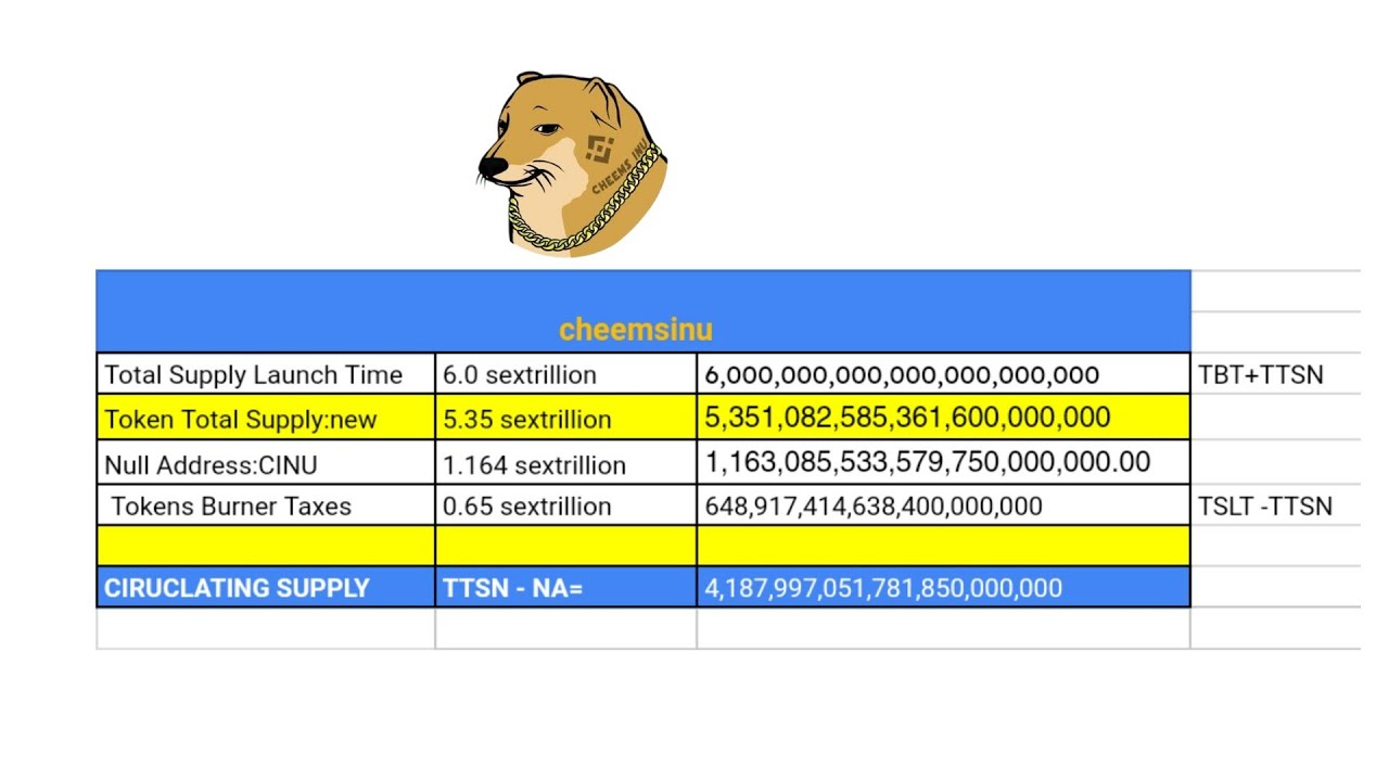 CHEEMS INU BURN/ 9th April,2022/ 🐾🐕⏳