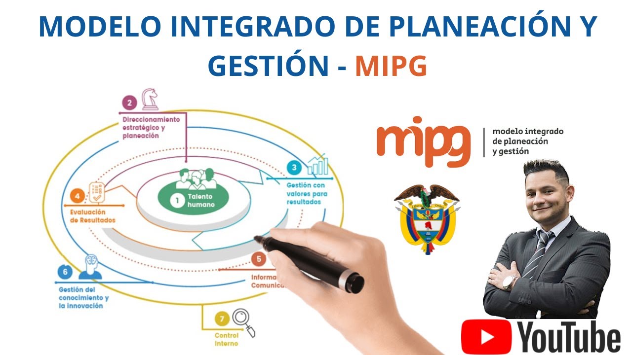 MODELO INTEGRADO DE PLANEACIÓN Y GESTIÓN - MIPG | CONCURSO CNSC