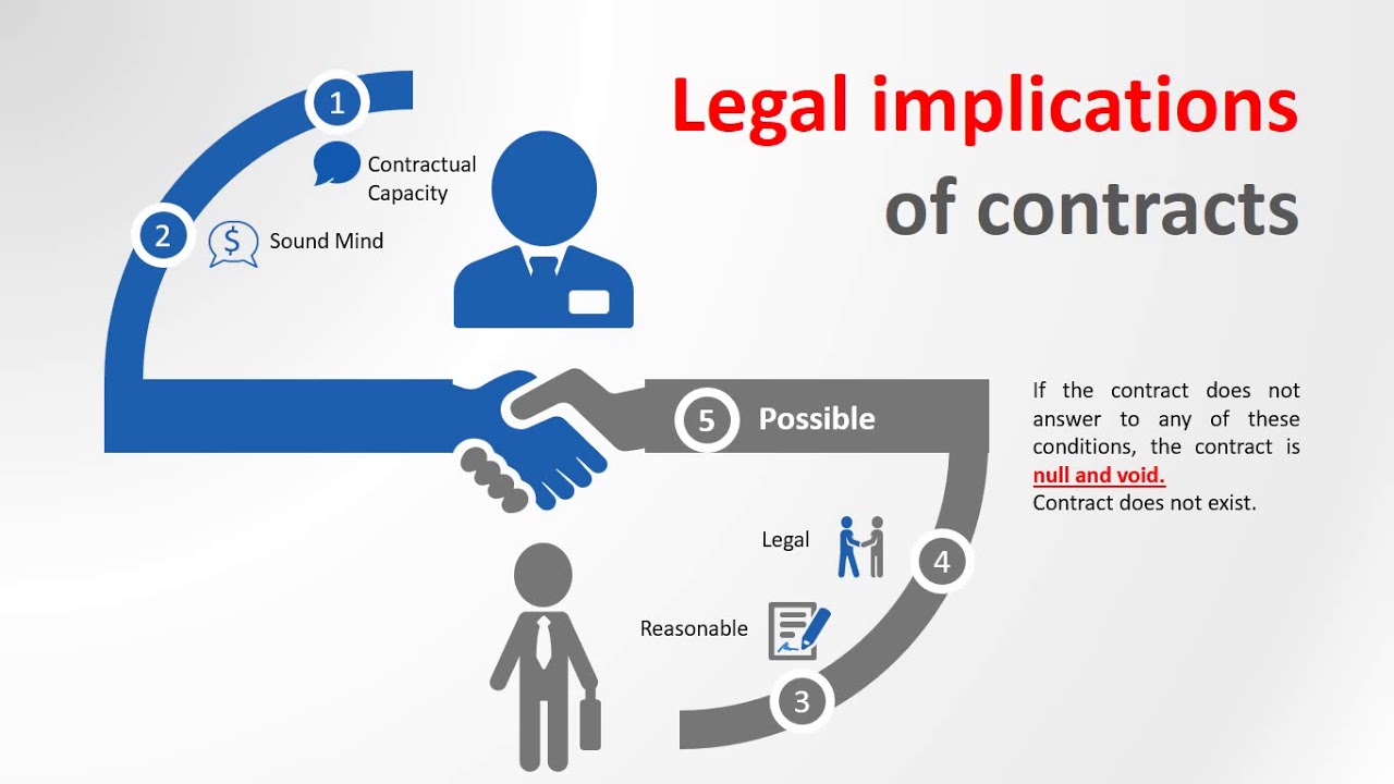 Legal Implications of contracts