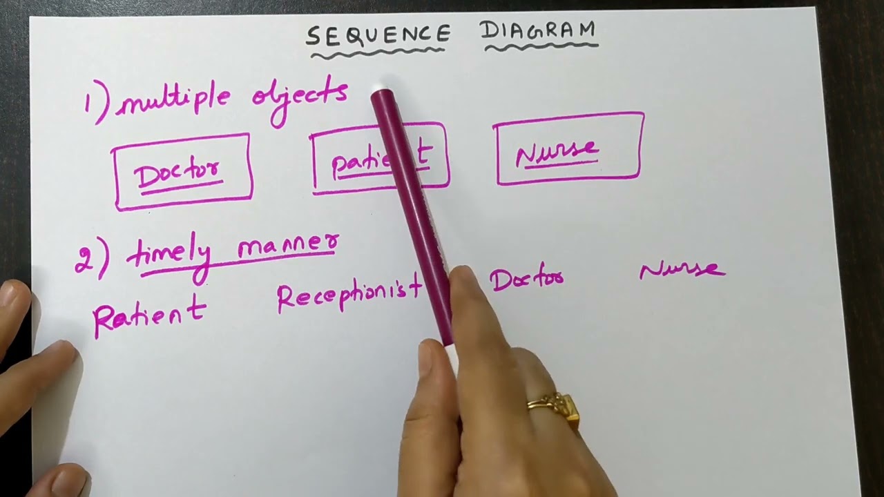 How to draw Sequence diagram?