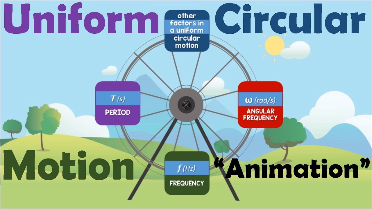 UNIFORM CIRCULAR MOTION | Animation