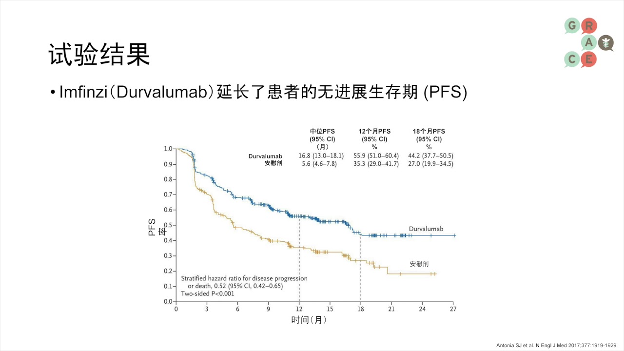 Lung Cancer Video Library Mandarin - Immunotherapy in Stage III NSCLC, PACIFIC Trial and Imfinzi
