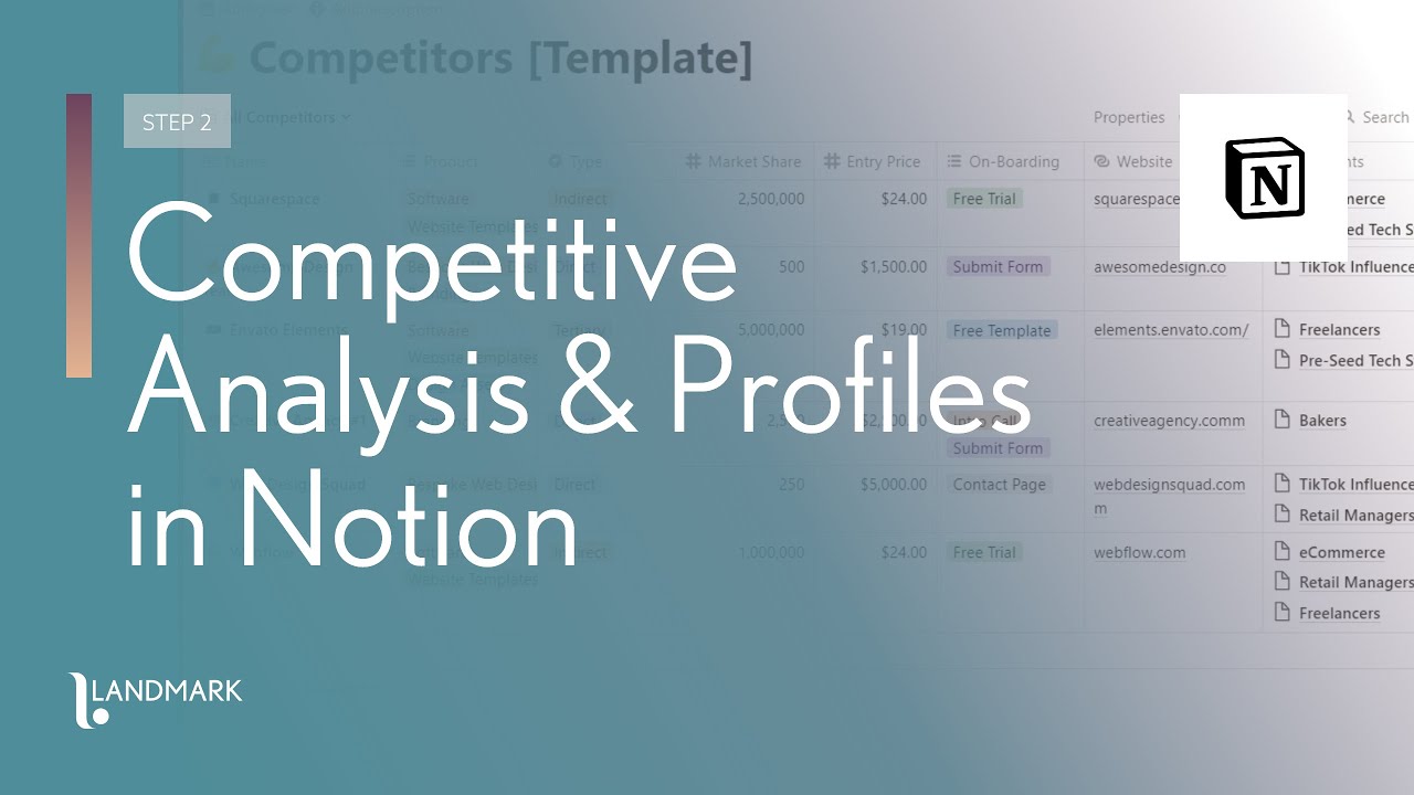 Competitive Research & Analysis System In Notion