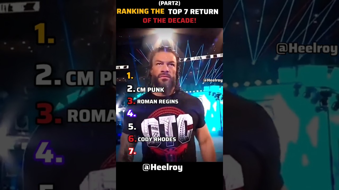 Ranking Loudest WWE Return Pops Ever !! #wwe #wrestling #wwefan #netflix #undertaker #tripleh