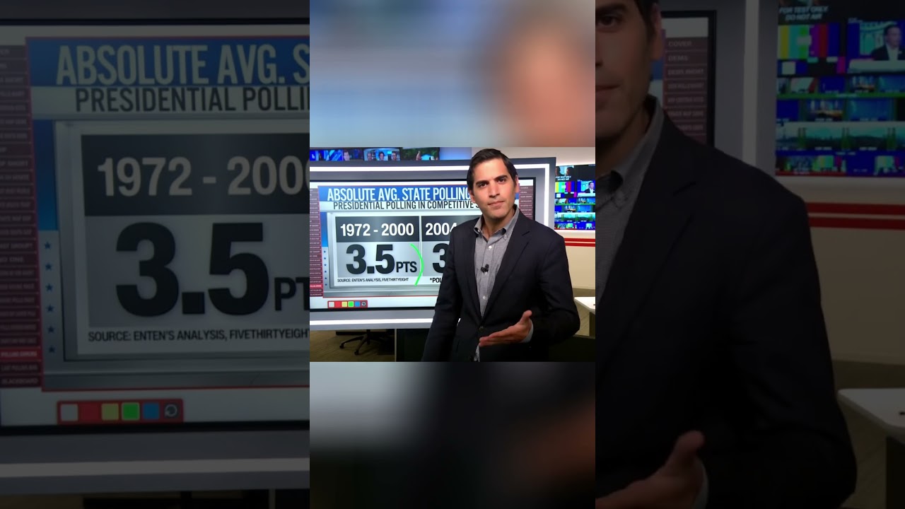 Polls: Less accurate over time? Think again! The truth about polling accuracy might surprise you.