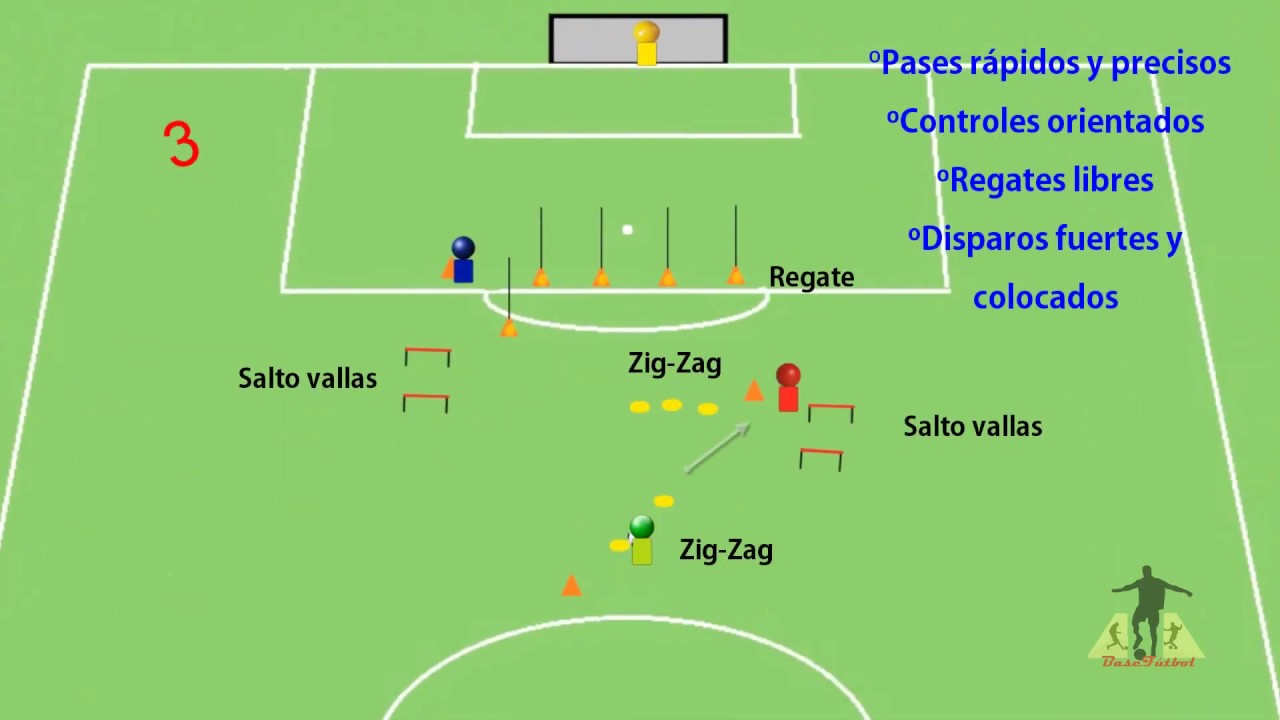 triangulaciones rapidas coordinación y tiro para fútbol base
