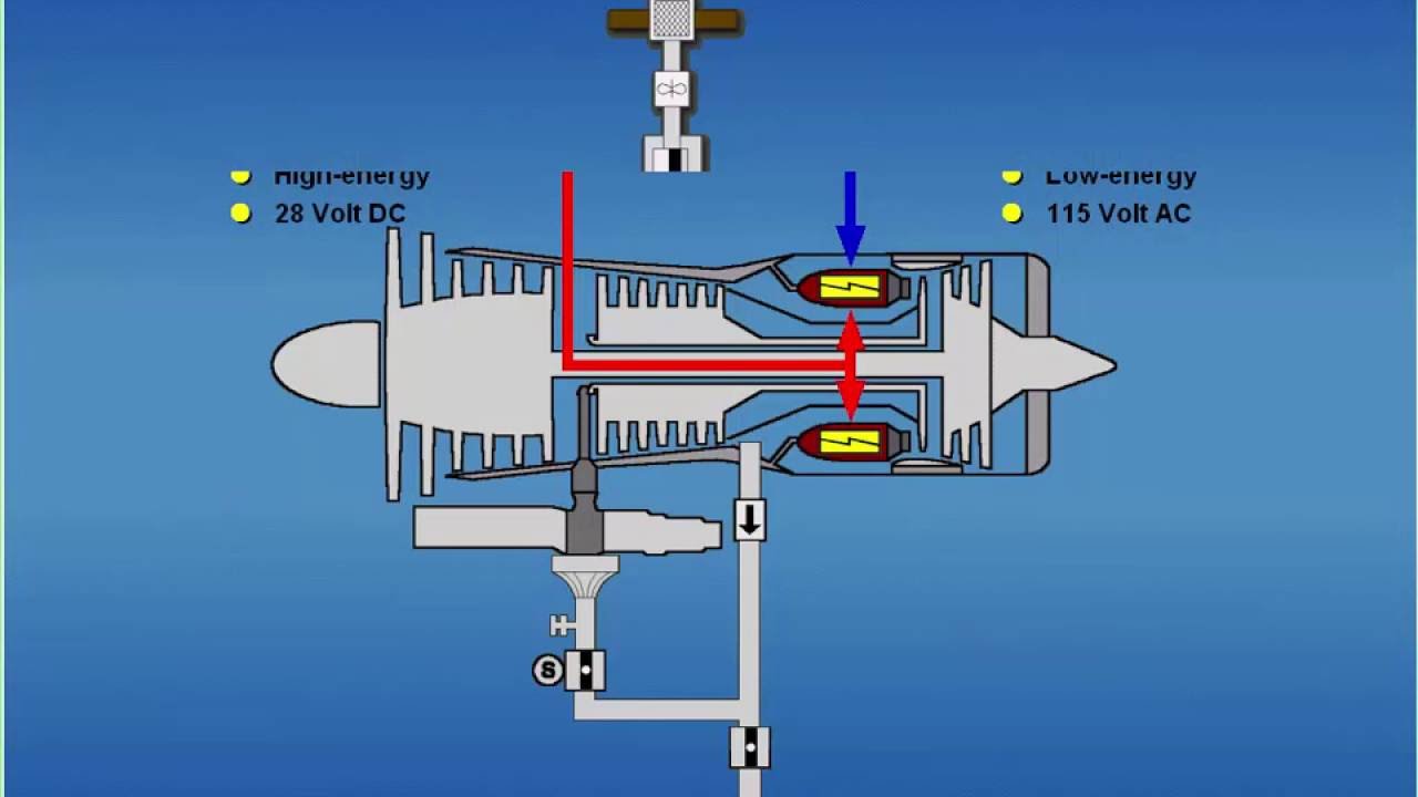 B 727 Powerplant - General